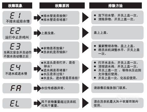 电视锯齿故障怎么处理