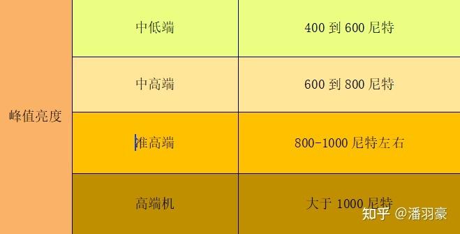 雷鸟电视故障率