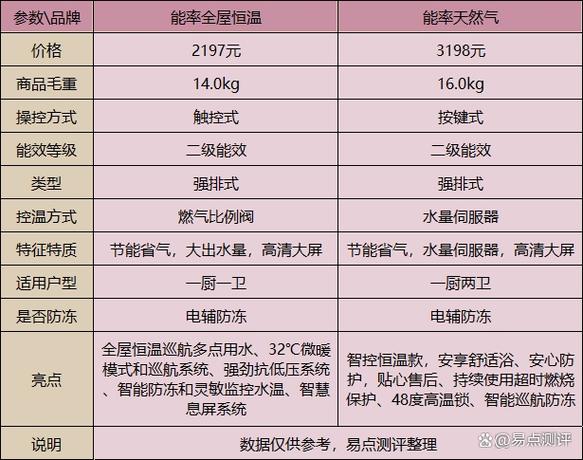 能率燃气热水器故障码59