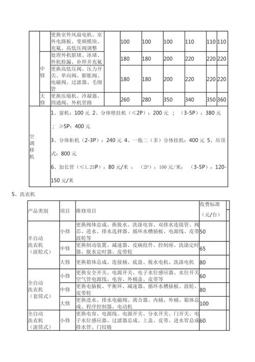 冰箱故障维修价格