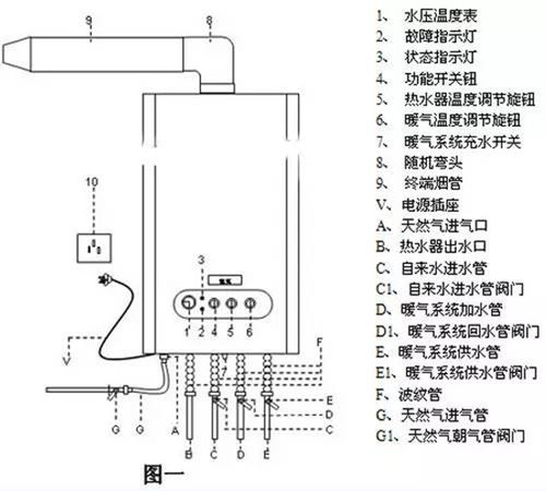 壁挂炉故障教程图解