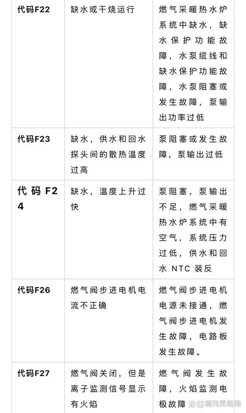 vaillant壁挂炉故障解决