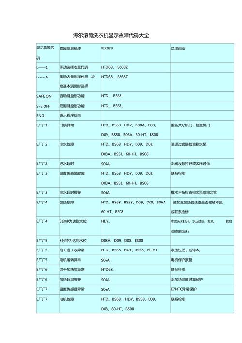 海尔电视故障代码表