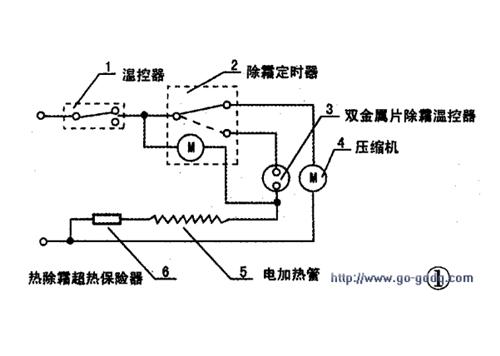 冰箱风扇故障的原因