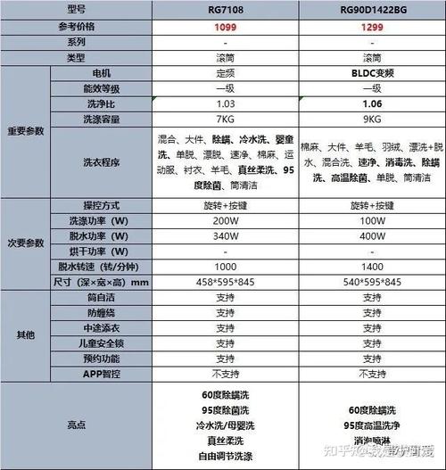 容声洗衣机故障码r22