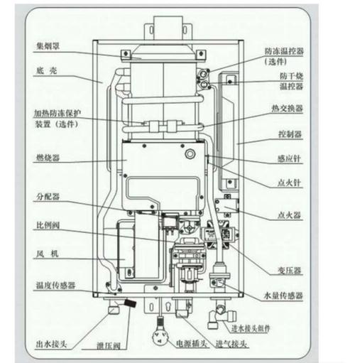 万和电热水器故障码大全