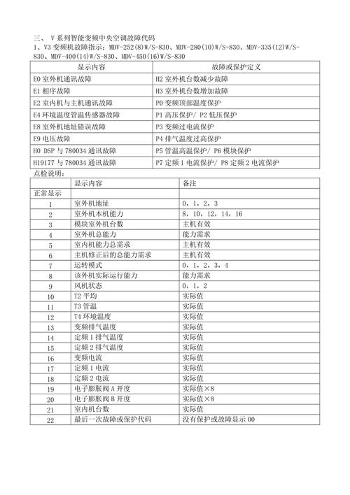 美的洗衣机c8故障码