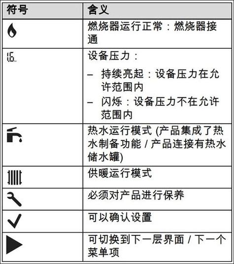 壁挂炉故障判断技巧