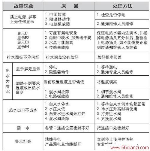 电热水器故障码E7