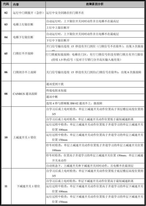 家庭电视故障代码1305