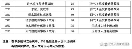 辛达尔空气能热水器故障码