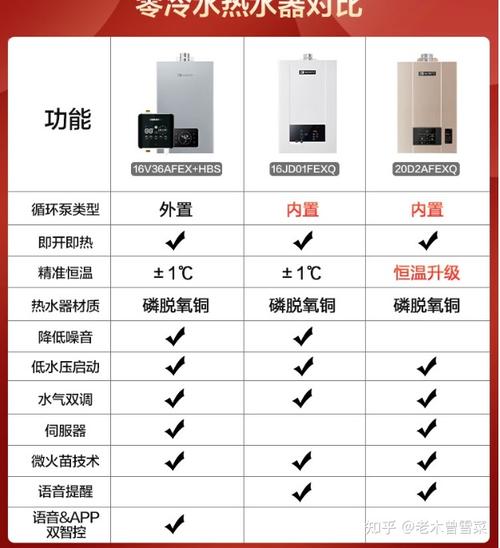 能率热水器内置循环故障码11