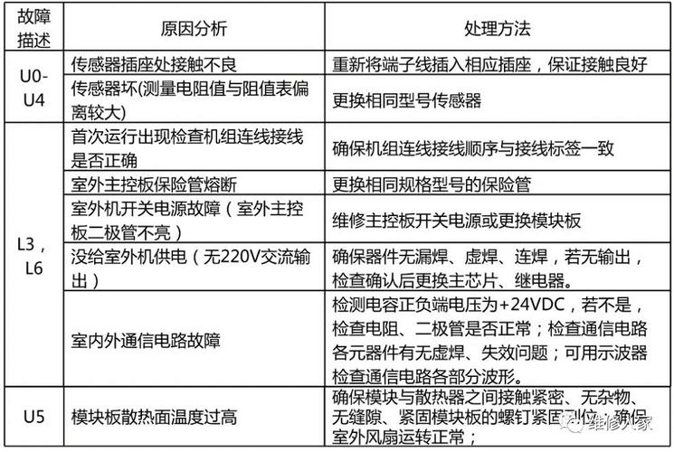 创维电视故障代码900