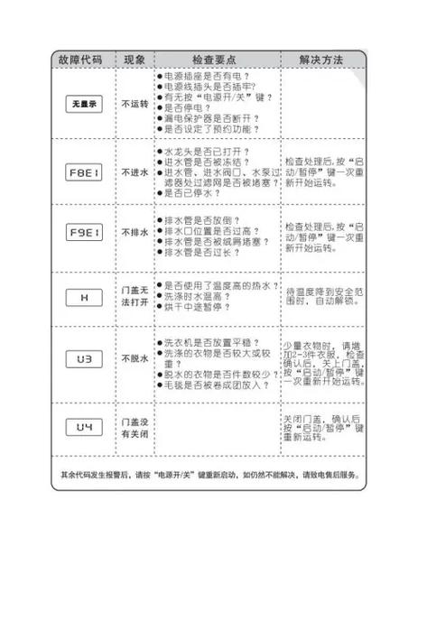 康佳洗衣机的故障码是多少