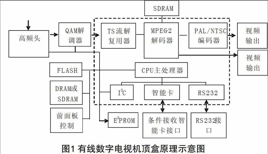 电视故障处理教学视频