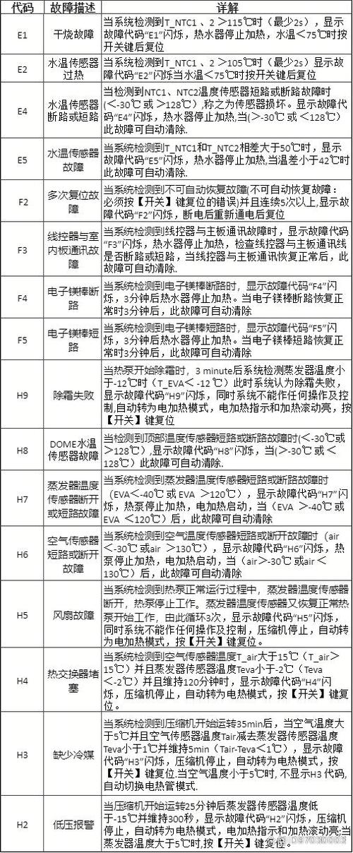 空气能热水器故障码e02