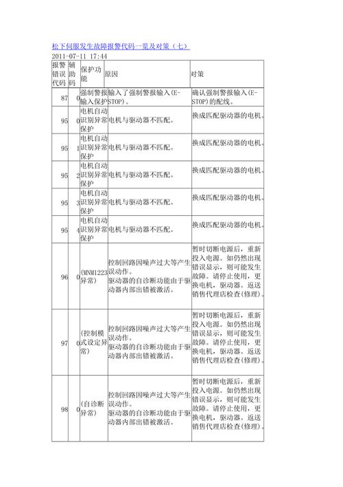 松下电视故障提示表