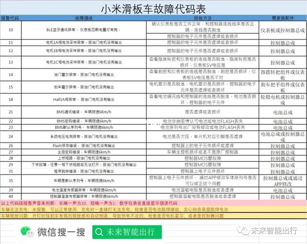 小米冰箱故障代码en