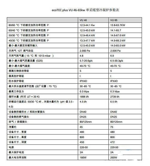 FAGOR壁挂炉故障码