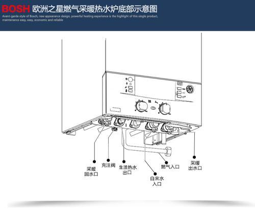 immergas壁挂炉故障原因