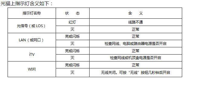 电视宽带故障代码表