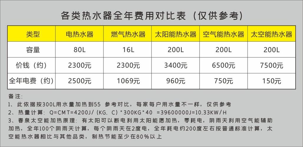 太空能热水器故障码E20