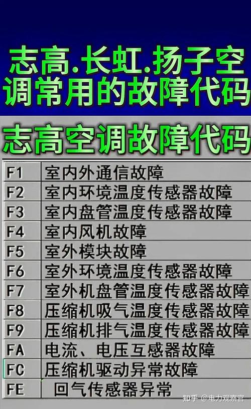 格林尼冰箱故障代码