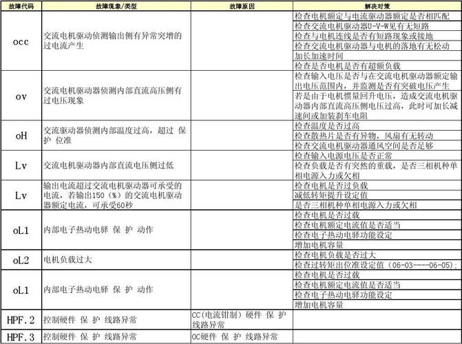 电视TV故障代码2013