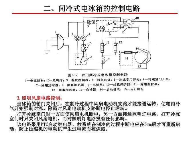 冰箱电机故障大全