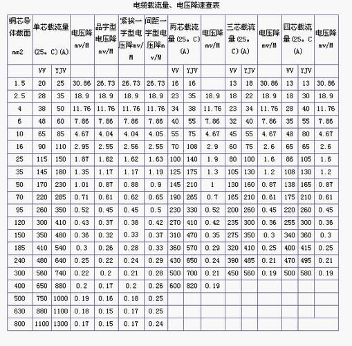 电视故障电流多少A