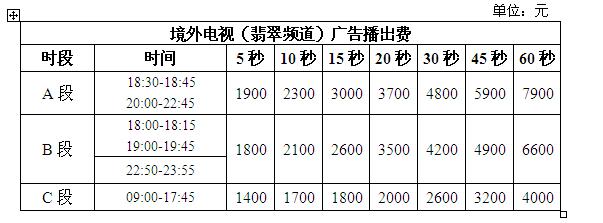 肇庆电视故障台号码