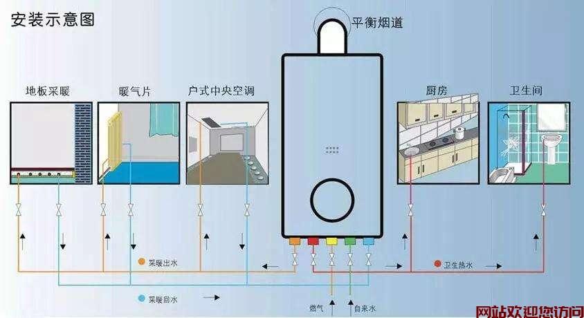 sime壁挂炉故障02