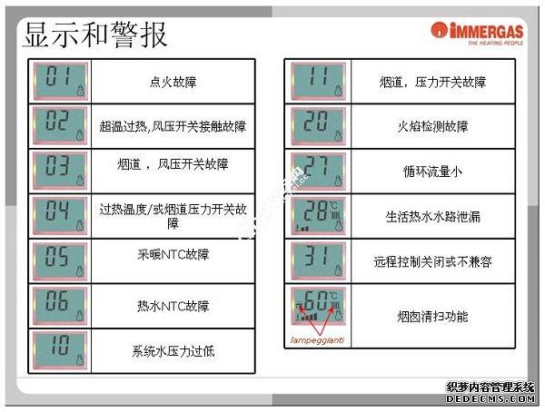 壁挂炉96故障代码