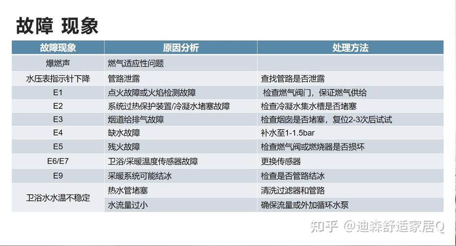 壁挂炉的故障分析