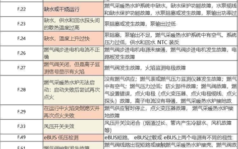 壁挂炉显示故障代码47意味着什么？