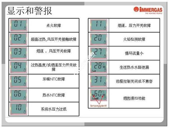 壁挂炉0007什么故障