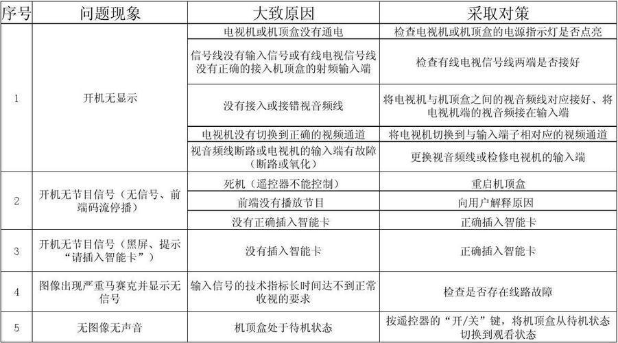 数字电视故障判断