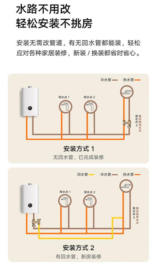 小米热水器a1故障码图片