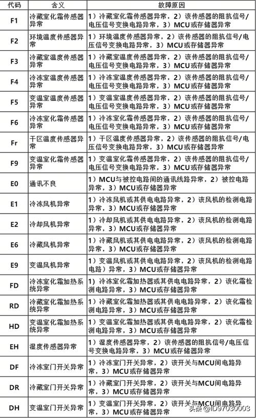 冰箱故障码查询