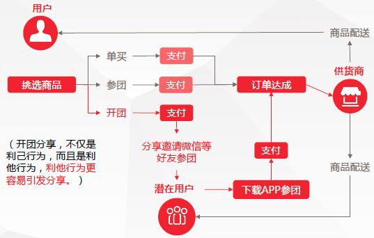 如何在Windows操作系统中找到并打开设备管理器？