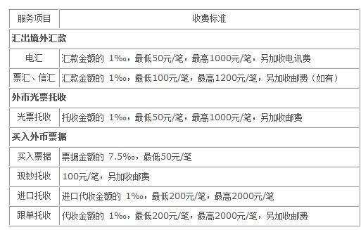 如何有效备份iPhone 5上的照片？