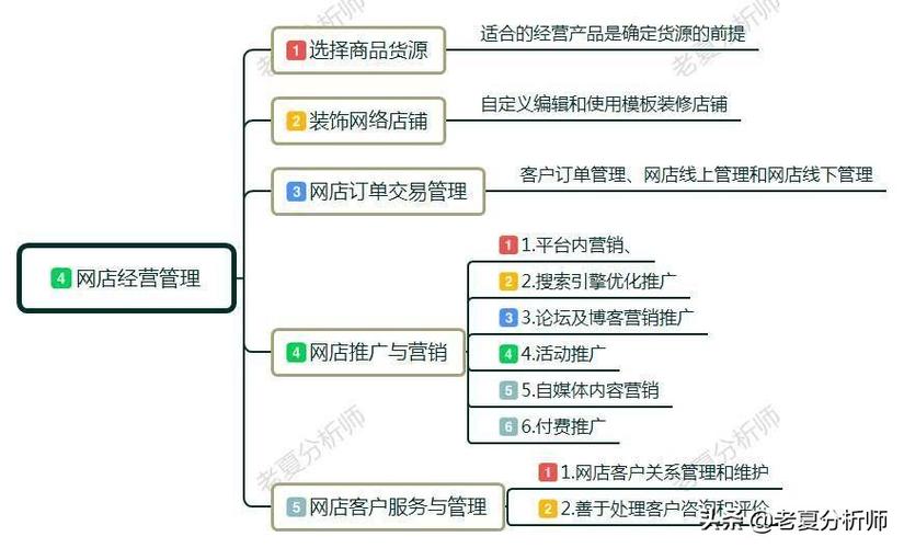 如何查找主板BIOS安装位置？