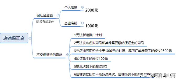 如何在Windows系统中设置开机密码？