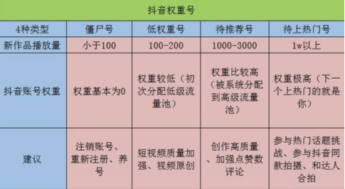 如何在QQ邮箱中找到QQ号码？