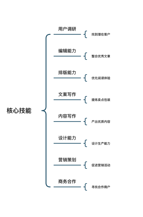 如何找到宏基笔记本的BIOS设置界面？