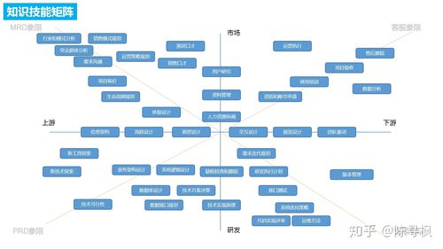 如何修改显卡的BIOS设置，具体步骤是什么？