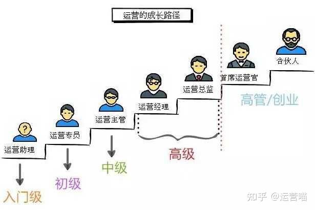 如何找到CAD 2014中的圈U工具？