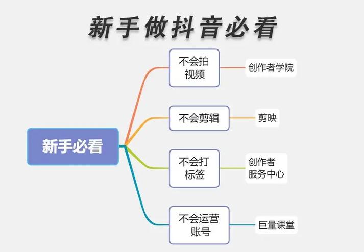 如何修改黑莓10浏览器的默认搜索引擎？