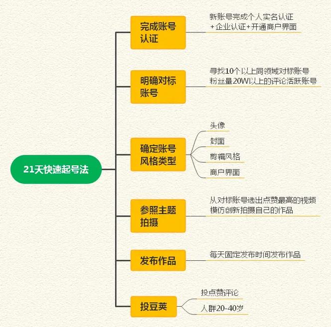 如何找到CAD 2014中的圈U工具？