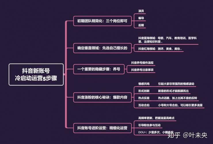 如何调整屏幕颜色以优化视觉体验？